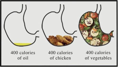 400 calories